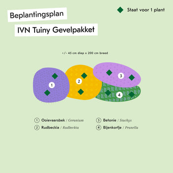 Tuiny Gevelpakket
