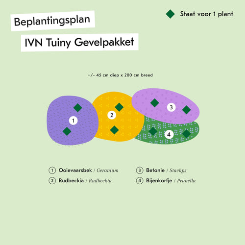 Tuiny Gevelpakket